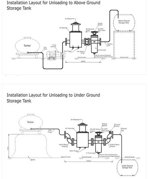 Tanker Unloading System Manufacturer,Tank Unloading System Supplier